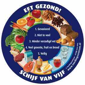 schijf van vijf eet gezond